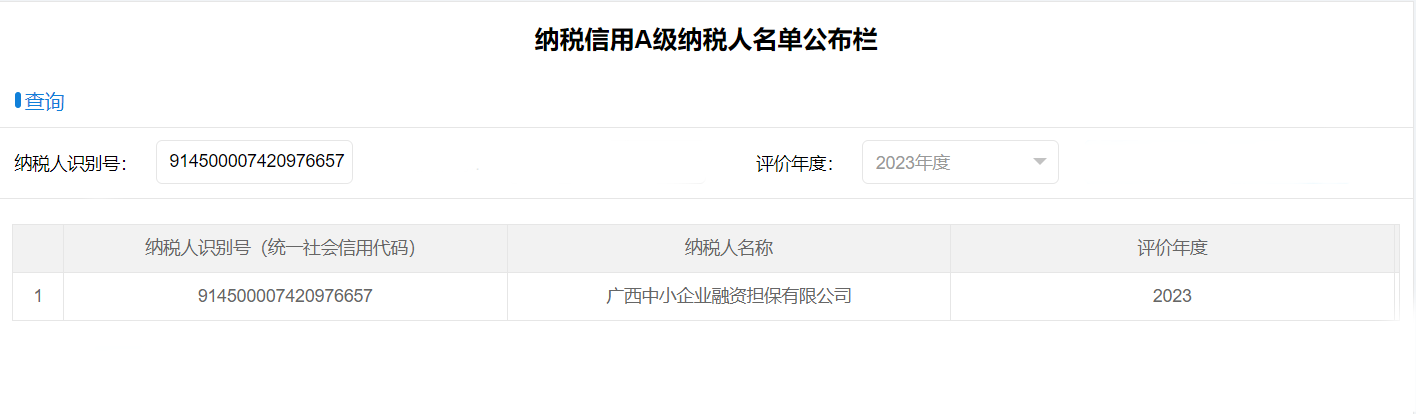 喜報！中小擔保獲評納稅信用A級企業(yè)